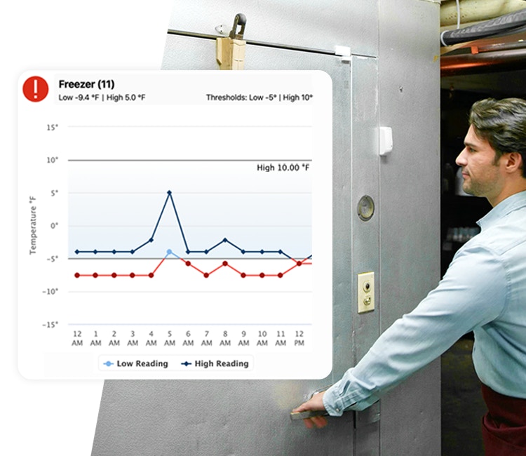 PublicSite_Business_EnergyTstat_Alternator_FreezerGraph_750x650_v2